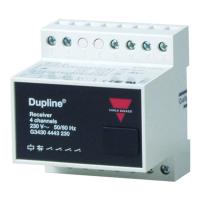 Dupline Mottagare av digital signal, Carlo Gavazzi