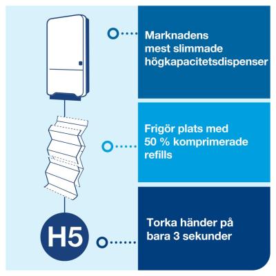 DISPENSER MINI TORK PEAKSERVE® MINI DISPENSER HANDDUK H5 VIT