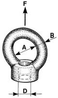 Lifting eye LH 20