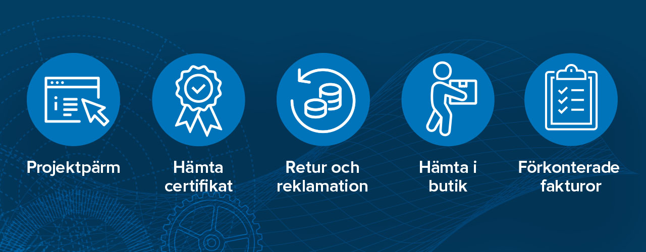 Piktogram med serviceinnehåll