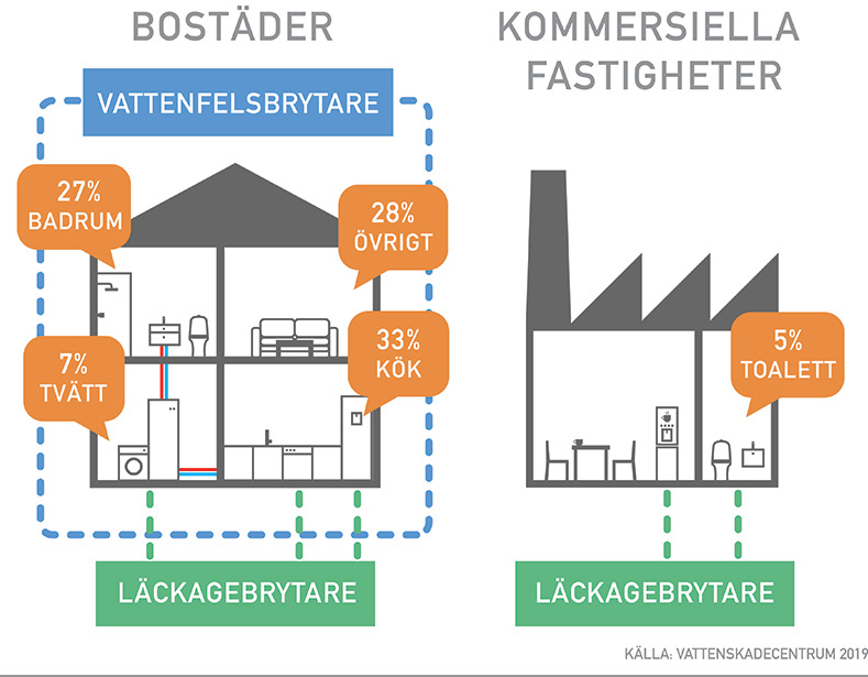 Vattenskadehus-2019-där-sker-det-gustavsberg-ahlsell-834x633.jpg